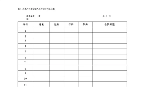 房地产开发企业资质申报要求