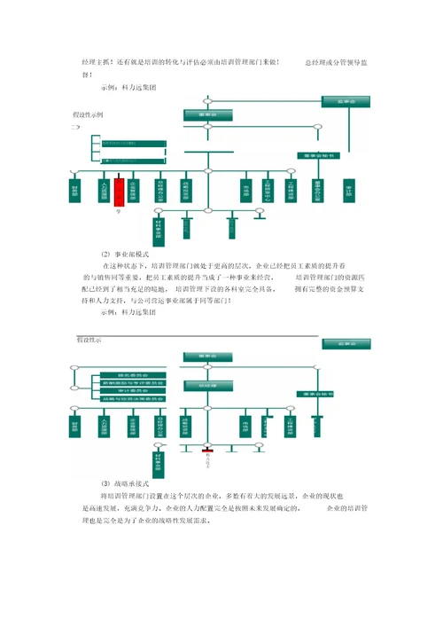 县级超市培训体系建设方案