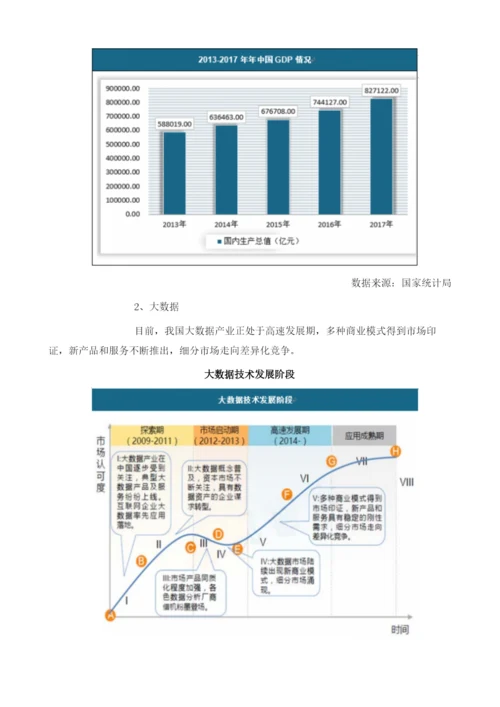 我国家具电商行业发展影响因素与环境分析.docx