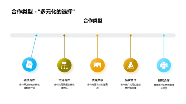 科技农业：未来蓝图