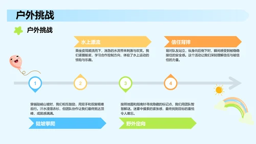 研学旅行活动心得分享PPT