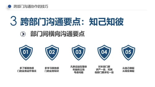 企业培训员工团队管理跨部门沟通协作PPT模板