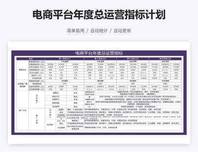 电商平台年度总运营指标计划