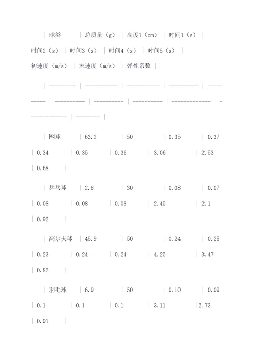 研究弹性球实验报告