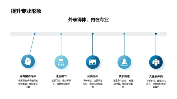 商务礼仪提升销售