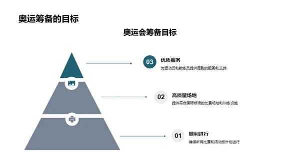 奥运筹备全景解析