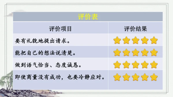 部编版二年级上册语文 口语交际：商量 课件