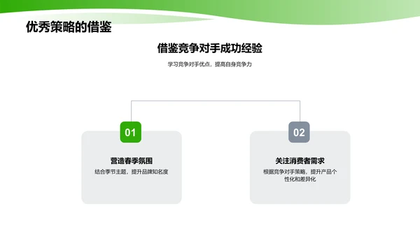 春分营销活动规划