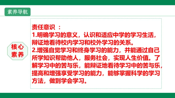 第二课学习新天地 复习课件