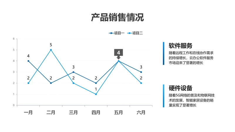 折线图-蓝色简约风数据分析