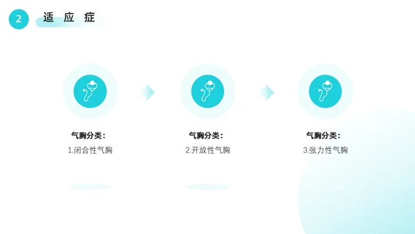 胸腔闭式引流管的护理绿色医疗简约风胸腔闭式引流管护理PPT模板护理查房