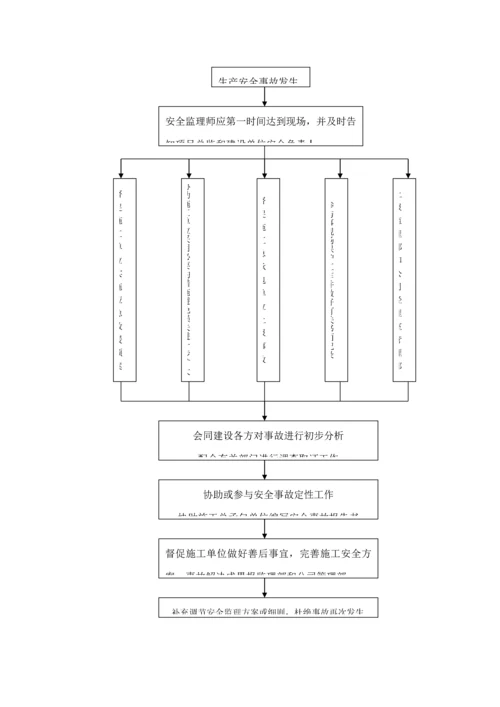 安全监理实施标准细则.docx