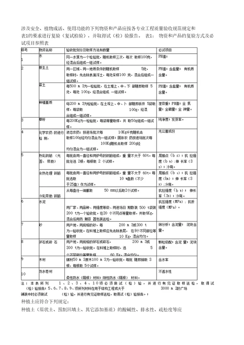 园林绿化工程施工及质量验收规范