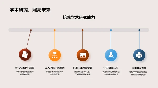 大学生活的求学之路