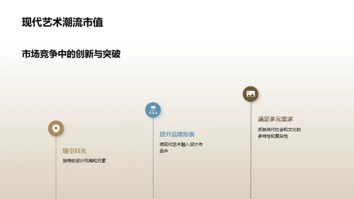 现代艺术潮流
