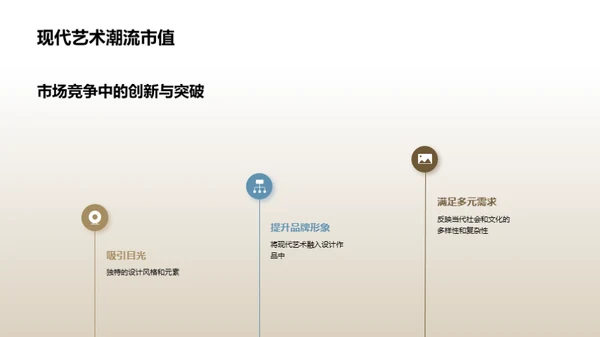 现代艺术潮流