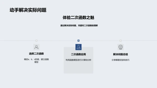 二次函数实用解读PPT模板