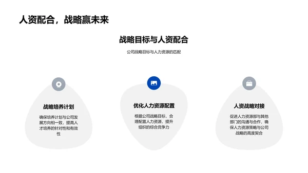 人才培养成果报告PPT模板