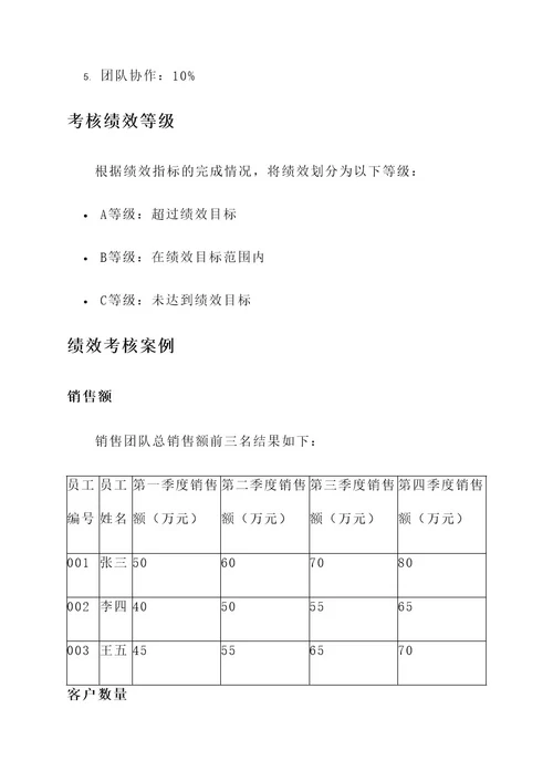 外贸销售管理绩效考核方案