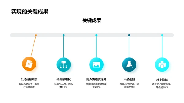 赢在未来：运营战略解析