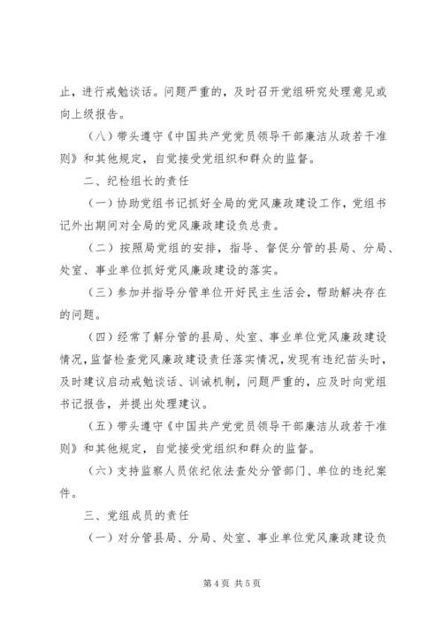 市国土资源局党风廉政建设汇报材料 (2).docx