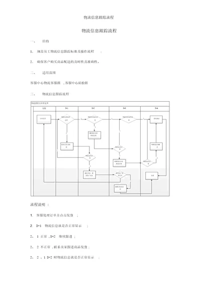 物流信息跟踪流程