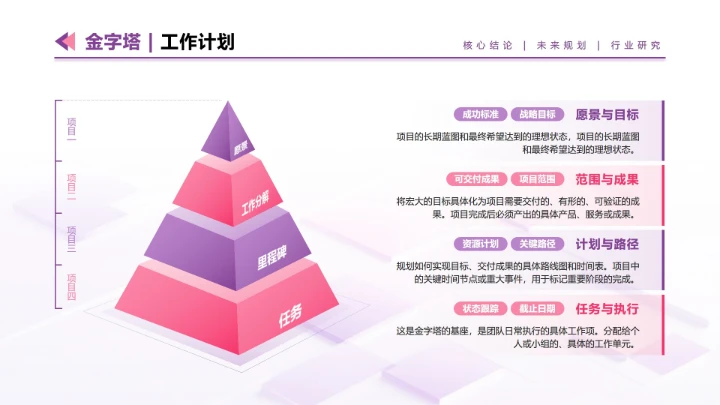 粉紫色几何项目计划金字塔正文页PPT内页