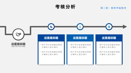 员工绩效KPI考核管理通用PPT模板