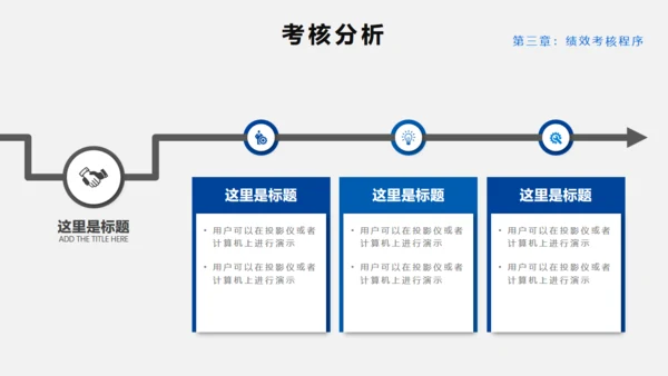 员工绩效KPI考核管理通用PPT模板