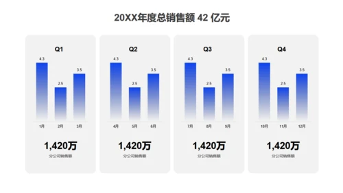 深蓝色商务风年度工作总结汇报通用PPT模板