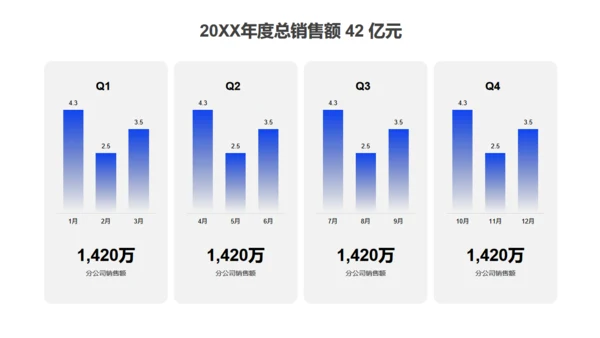 深蓝色商务风年度工作总结汇报通用PPT模板