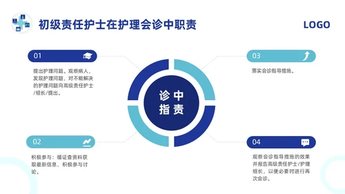 蓝色简约护理会诊制度PPT模板宣传PPT动态PPT
