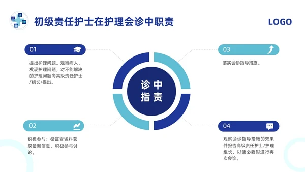 蓝色简约护理会诊制度PPT模板宣传PPT动态PPT