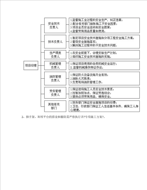 软件编制的脚手架施工方案含物料提升机卸料平台