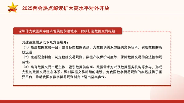 2025两会热点解读扩大高水平对外开放ppt