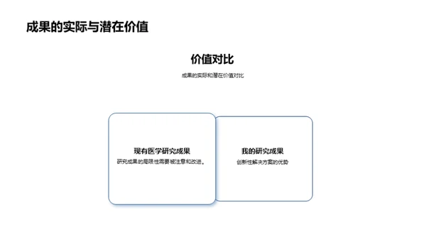 深化医学研究实践