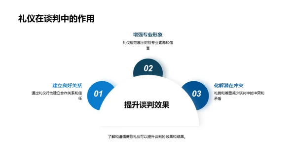 财务视角下的商务谈判