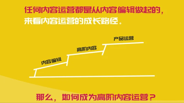 创意卡通新媒体内容运营培训PPT课件