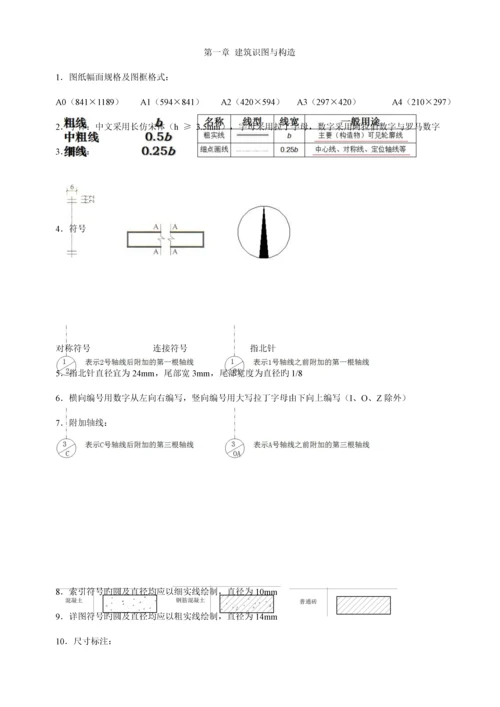 土建中级职称建筑工程专业知识划线重点概括.docx