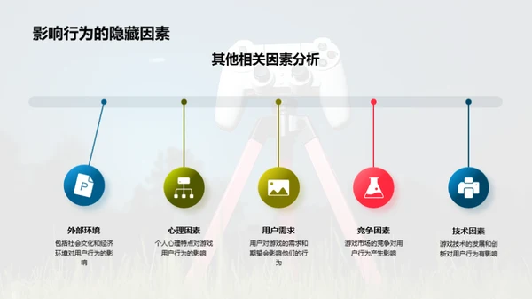 游戏用户行为探析