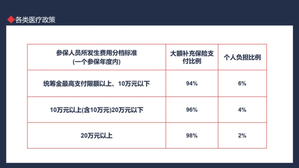 医保政策培训动态PPT模板