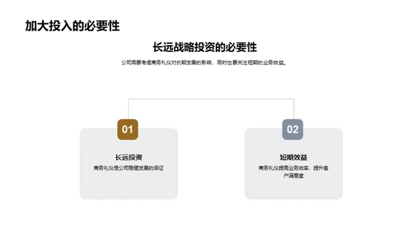 商务礼仪与公司成长