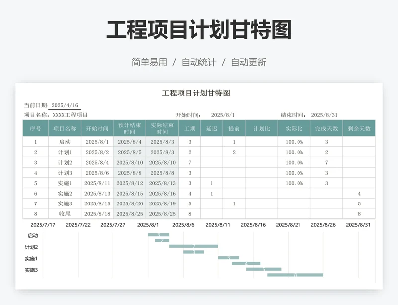 工程项目计划甘特图