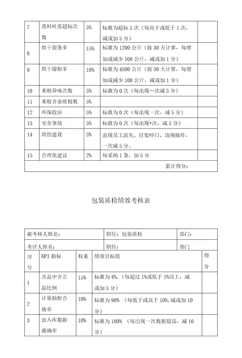 2013工段绩效考核方案2