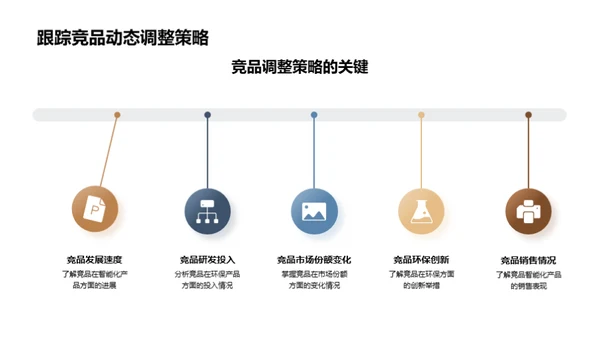 家居行业季度解读