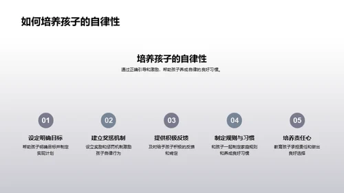 培养孩子的自律力