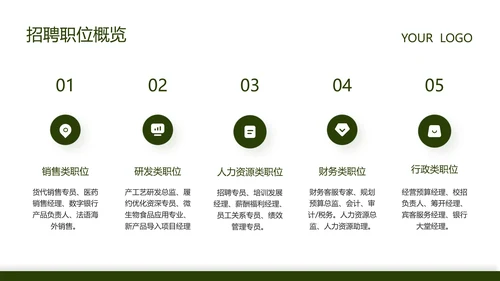 绿色商务风企业招聘宣讲会PPT