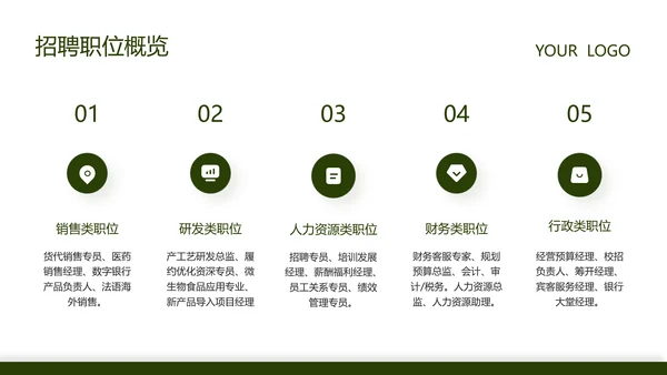 绿色商务风企业招聘宣讲会PPT