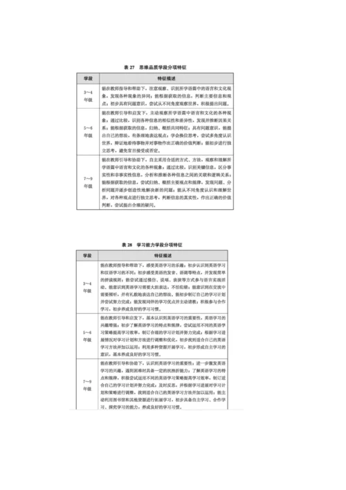 2022版英语新课标核心素养是什么.docx