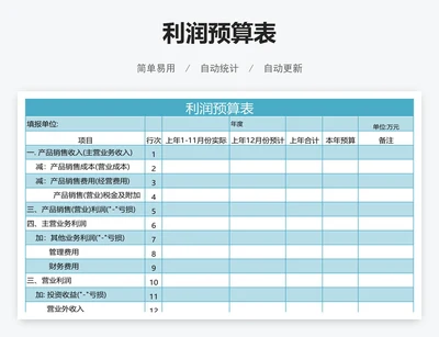 利润预算表